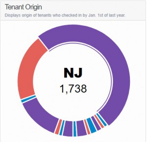 Tenant Origin